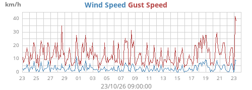 monthwind
